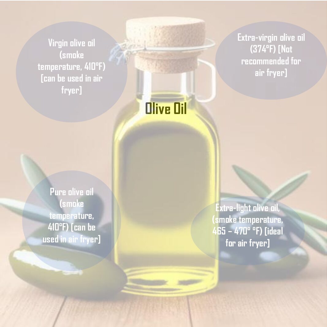 Thumbnail for Can You Use Olive Oil in an Air Fryer?